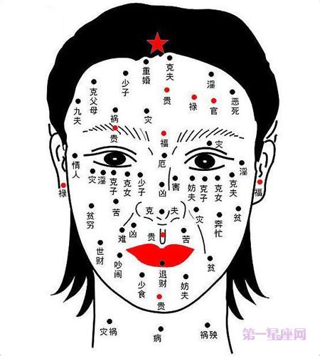 鼻梁有痣女|女人鼻梁上有痣图解全面解析